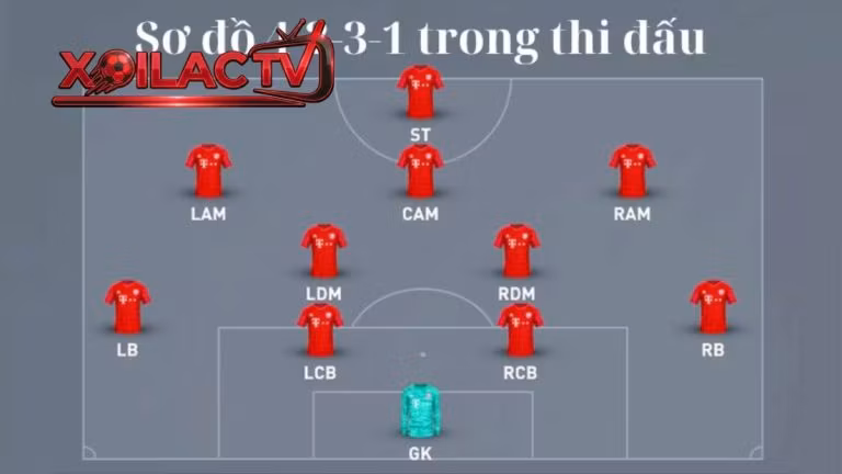 Sơ đồ 4-2-3-1