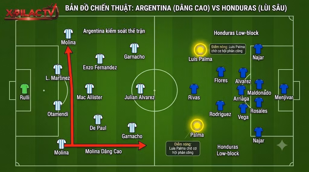 Bản đồ phân tích sơ đồ chiến thuật và đội hình dự kiến trận Argentina chạm trán Honduras.