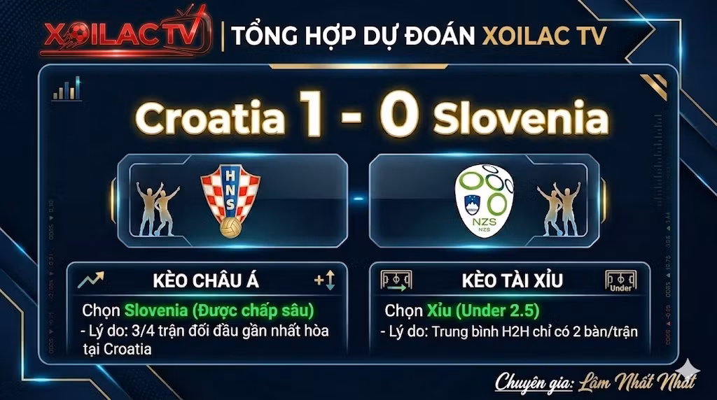 Dự đoán tỷ số Croatia vs Slovenia và phân tích kèo châu Á, tài xỉu chuẩn nhất