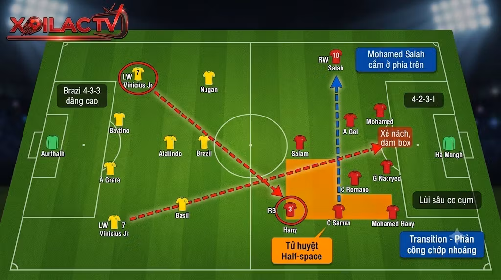 Phân tích sa bàn chiến thuật Brazil vs Ai Cập: Cách sơ đồ 4-3-3 của Ancelotti phá vỡ khối Low-block 4-2-3-1 của Ai Cập.