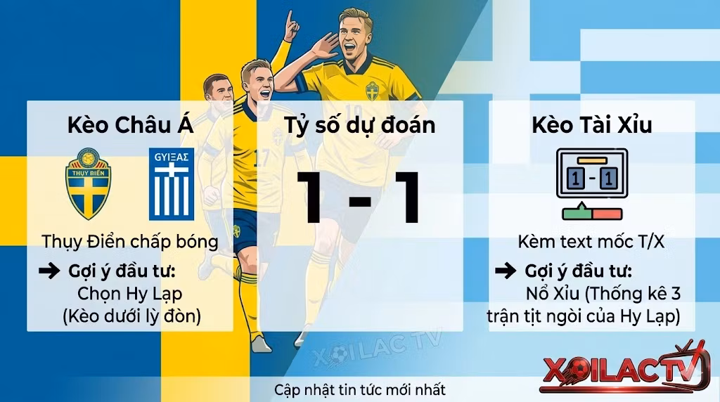Soi kèo Thụy Điển vs Hy Lạp: Góc nhìn đầu tư kèo Châu Á, kèo Tài Xỉu và dự đoán tỷ số 1-1.