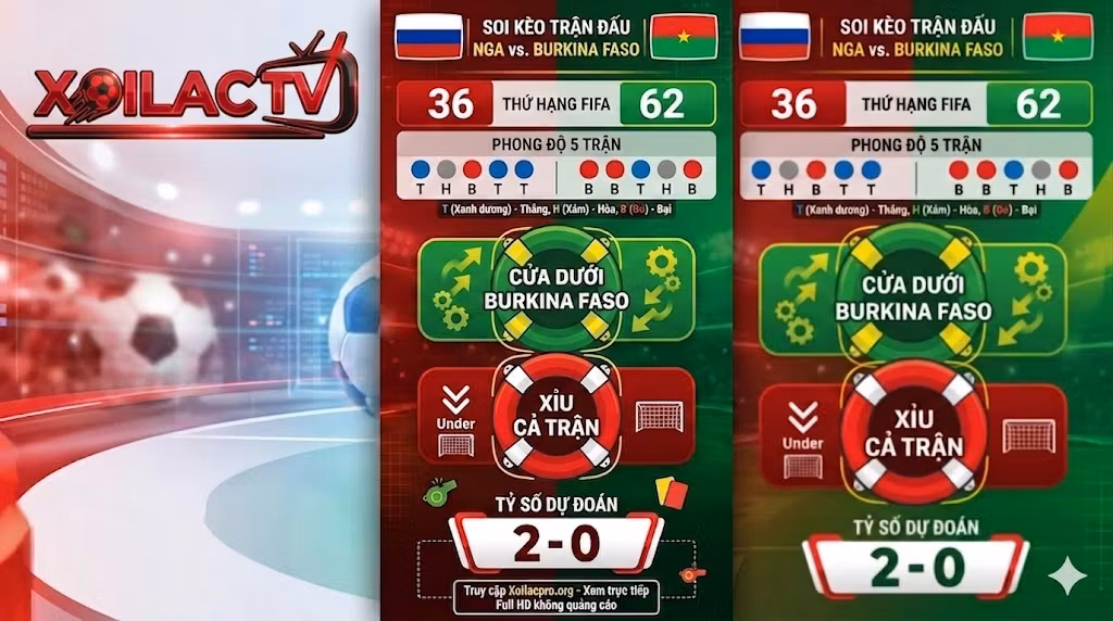 Bảng dữ liệu thống kê phong độ tỷ lệ kèo và dự đoán tỷ số Nga vs Burkina Faso
